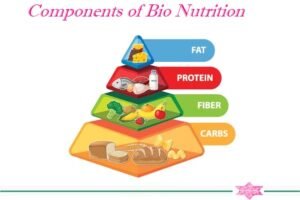 Bio Nutrition